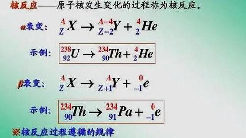衰变简史,衰变简史概览
